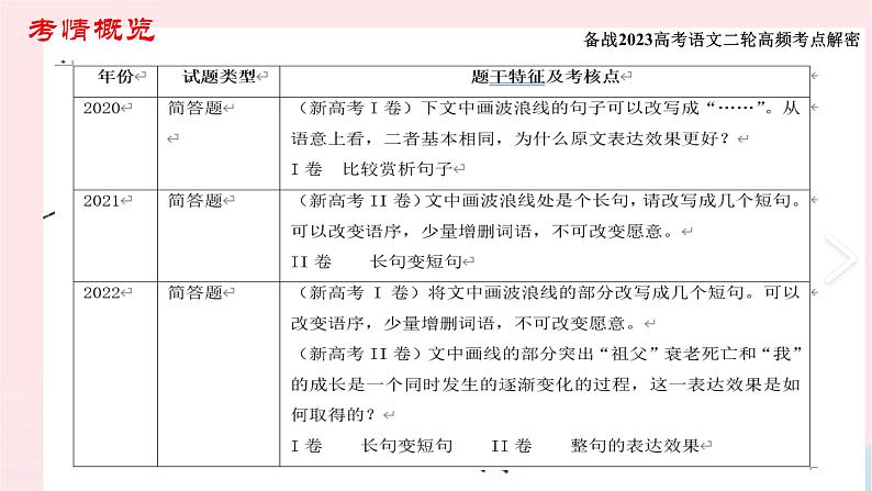 （新高考专用）2023年高考语文二轮复习 06 句式课件第3页