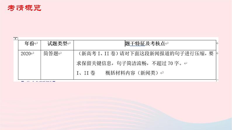 （新高考专用）2023年高考语文二轮复习 07 压缩语段与扩展语句课件第3页