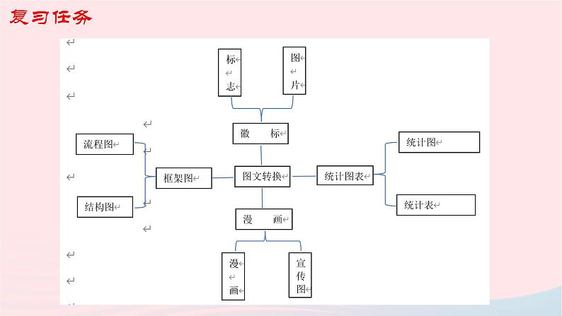 （新高考专用）2023年高考语文二轮复习 08 图文转换课件第2页