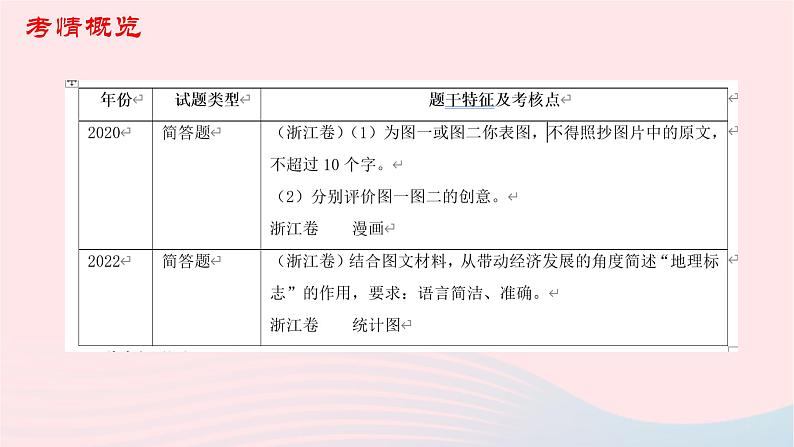 （新高考专用）2023年高考语文二轮复习 08 图文转换课件第3页