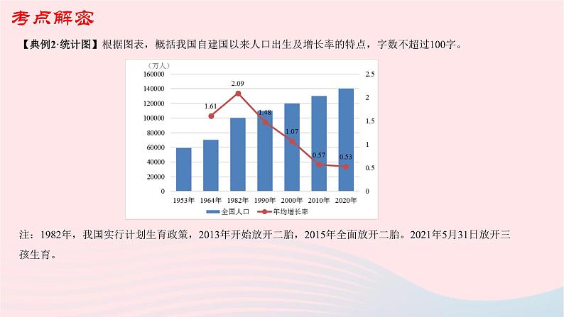 （新高考专用）2023年高考语文二轮复习 08 图文转换课件第7页