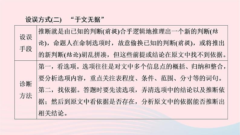 （全国通用）2023年高考语文二轮复习讲练测 专题二 现代文阅读Ⅰ信息推断与分析课件第6页