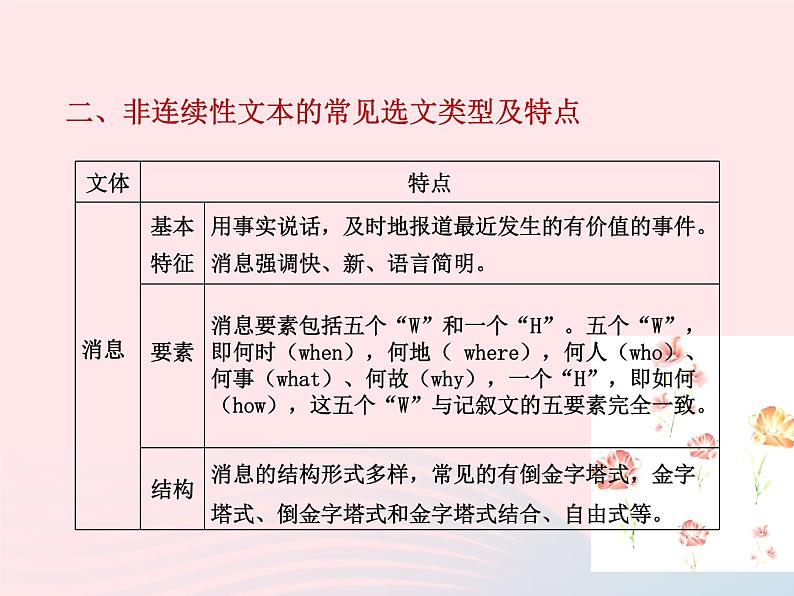 （新教材新高考）2023届高考语文大单元二轮复习讲重难 专题一 非连续性文本阅读课件第6页