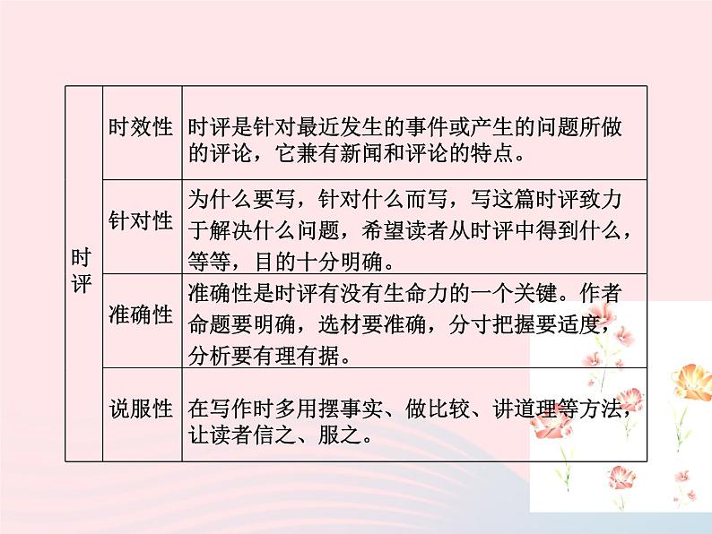 （新教材新高考）2023届高考语文大单元二轮复习讲重难 专题一 非连续性文本阅读课件第7页