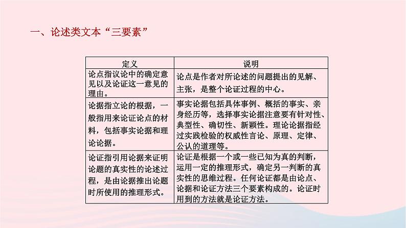 （新课标全国卷）2023届高考语文大单元二轮复习讲重难 专题一 论述类文本阅读课件03