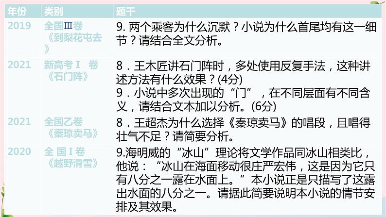 2023届高考语文二轮复习 小说阅读专题复习概括小说情节、分析情节手法课件第3页