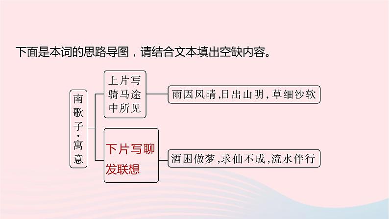 冲刺2023年高考语文二轮复习核心考点逐项突破 专题04 对比鉴赏课件第6页