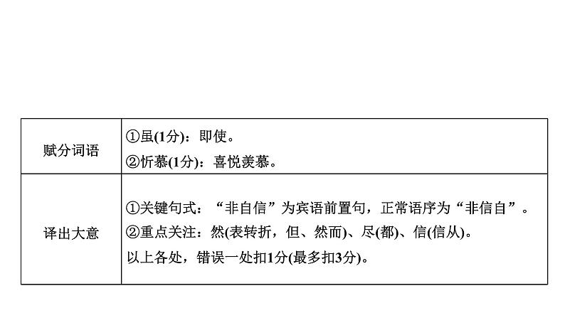 文言文语句翻译指导一 高考语文二轮复习专题课件PPT第3页