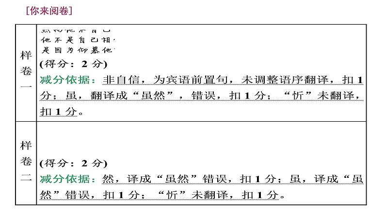 文言文语句翻译指导一 高考语文二轮复习专题课件PPT第4页