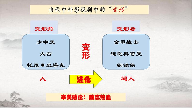 《促织》《变形记》对比阅读课件PPT第5页