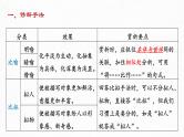 2023届高考语文复习-诗歌鉴赏之表达技巧 课件