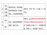 2023届高考语文复习-诗歌鉴赏之表达技巧 课件