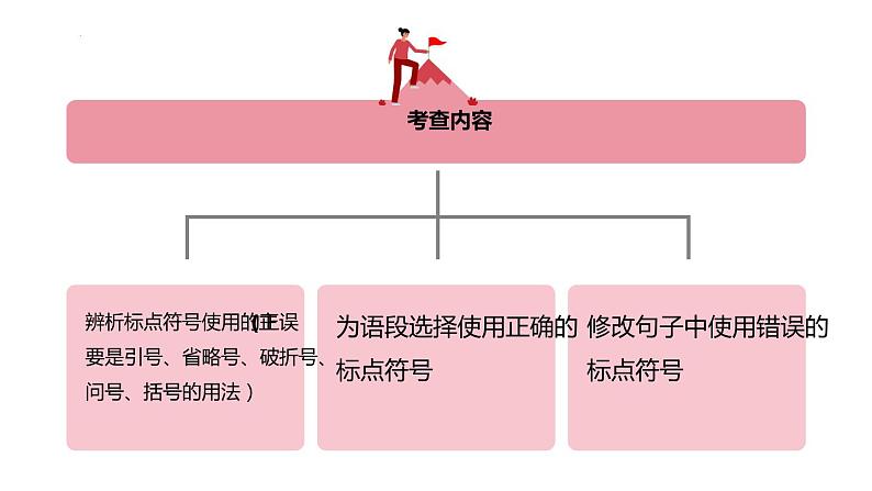 2023届高考语文复习-标点符号 课件PPT第5页