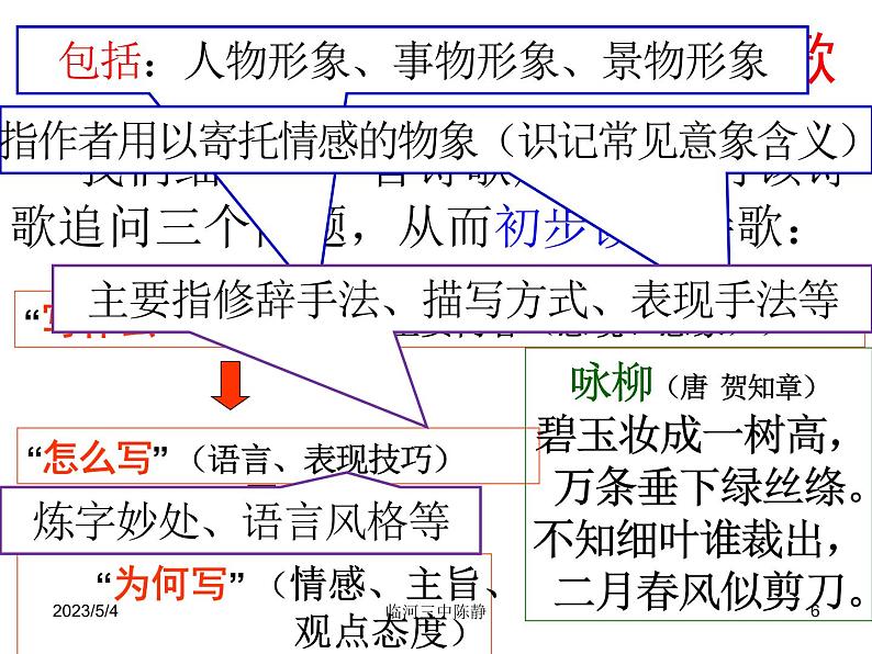 2023届高考语文复习-诗歌鉴赏解题方法和技巧 课件06