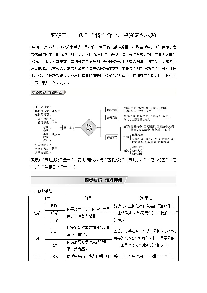 新高考语文第2部分 专题11 Ⅲ 核心突破 突破三 “法”“情”合一，鉴赏表达技巧01