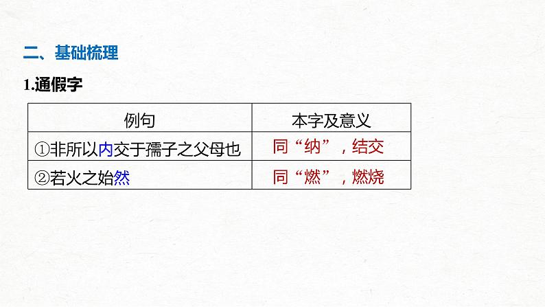 新高考语文第2部分 教材文言文点线面 选择性必修上册 Ⅰ 课文2、3　大学之道　人皆有不忍人之心课件PPT第6页