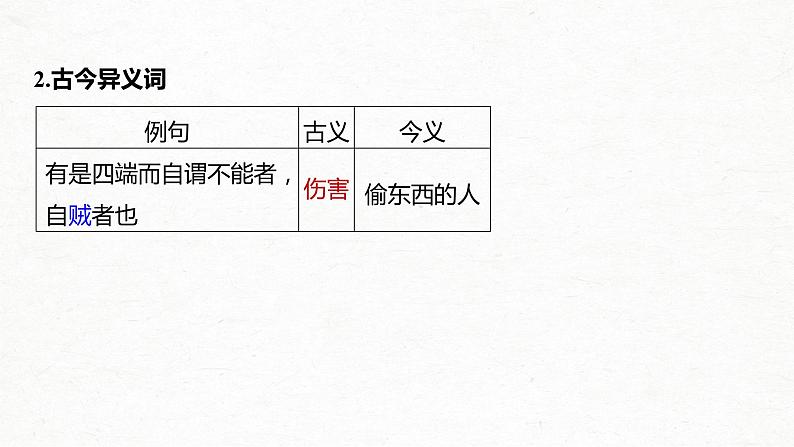 新高考语文第2部分 教材文言文点线面 选择性必修上册 Ⅰ 课文2、3　大学之道　人皆有不忍人之心课件PPT第7页