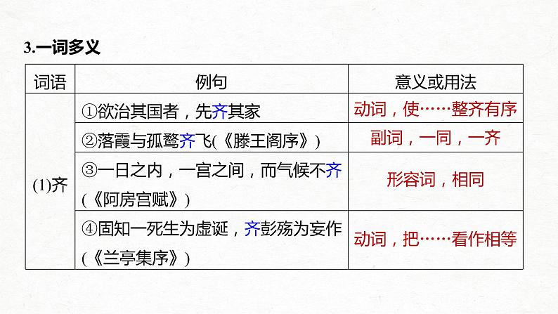 新高考语文第2部分 教材文言文点线面 选择性必修上册 Ⅰ 课文2、3　大学之道　人皆有不忍人之心课件PPT第8页