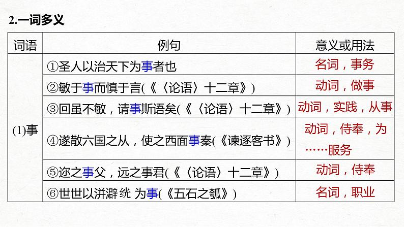 新高考语文第2部分 教材文言文点线面 选择性必修上册 Ⅰ 课文6　兼爱课件PPT第7页