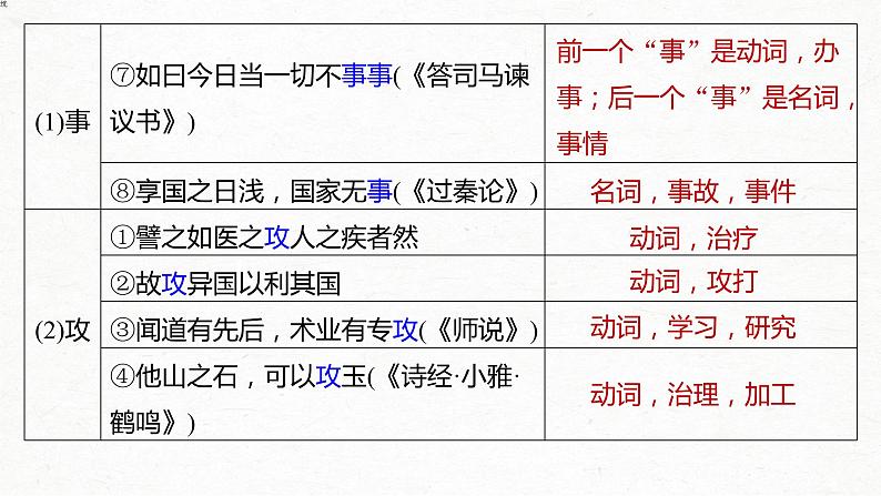 新高考语文第2部分 教材文言文点线面 选择性必修上册 Ⅰ 课文6　兼爱课件PPT第8页