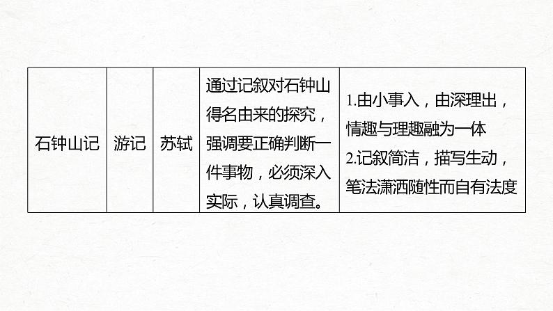 新高考语文第2部分 教材文言文点线面 选择性必修下册 Ⅰ 课文1　陈情表课件PPT06