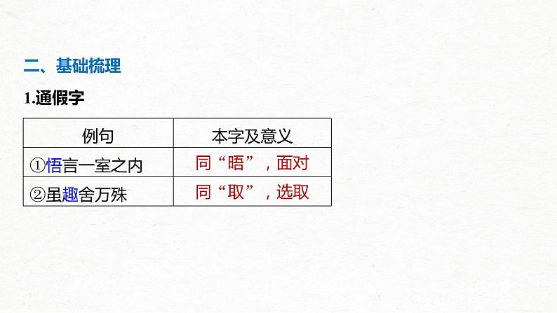 新高考语文第2部分 教材文言文点线面 选择性必修下册 Ⅰ 课文3　兰亭集序课件PPT05