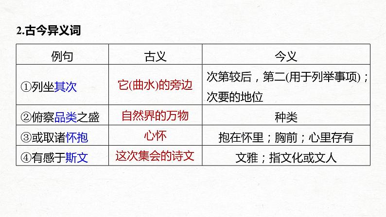 新高考语文第2部分 教材文言文点线面 选择性必修下册 Ⅰ 课文3　兰亭集序课件PPT06