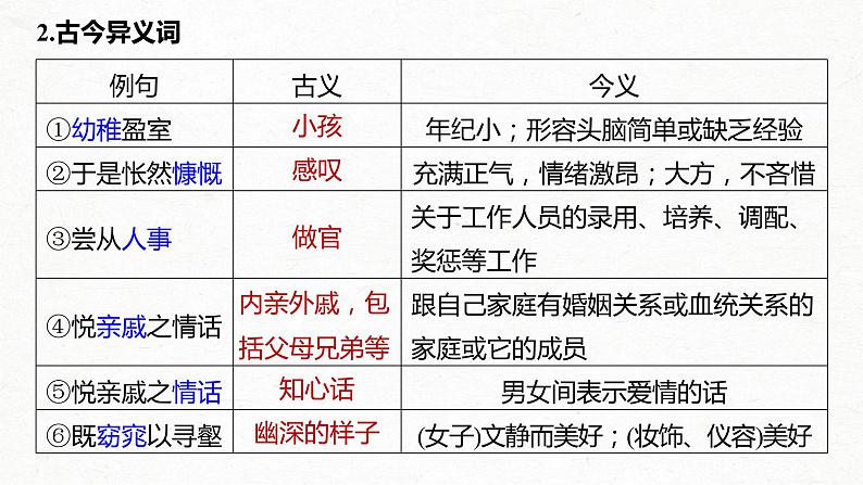 新高考语文第2部分 教材文言文点线面 选择性必修下册 Ⅰ 课文4　归去来兮辞并序课件PPT第8页