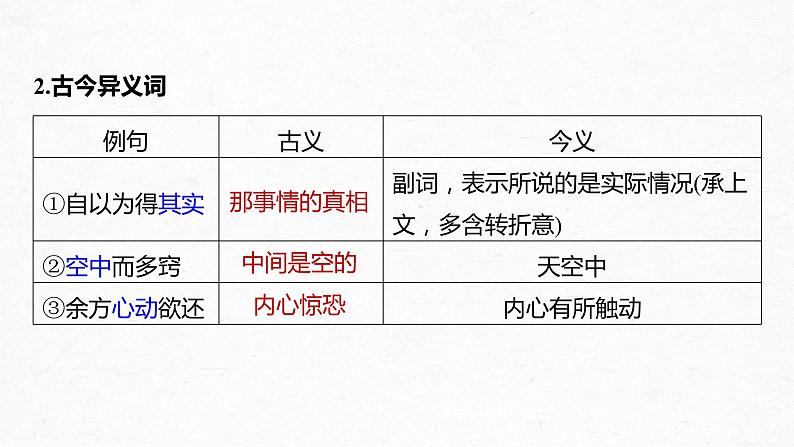 新高考语文第2部分 教材文言文点线面 选择性必修下册 Ⅰ 课文6　石钟山记课件PPT第6页