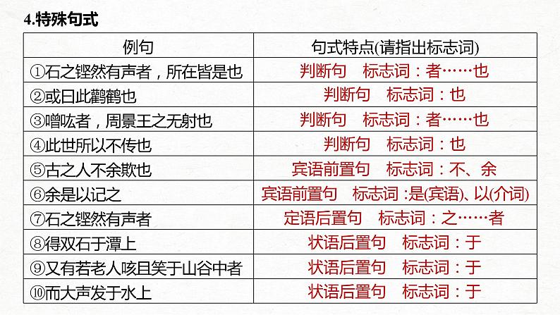 新高考语文第2部分 教材文言文点线面 选择性必修下册 Ⅰ 课文6　石钟山记课件PPT第8页