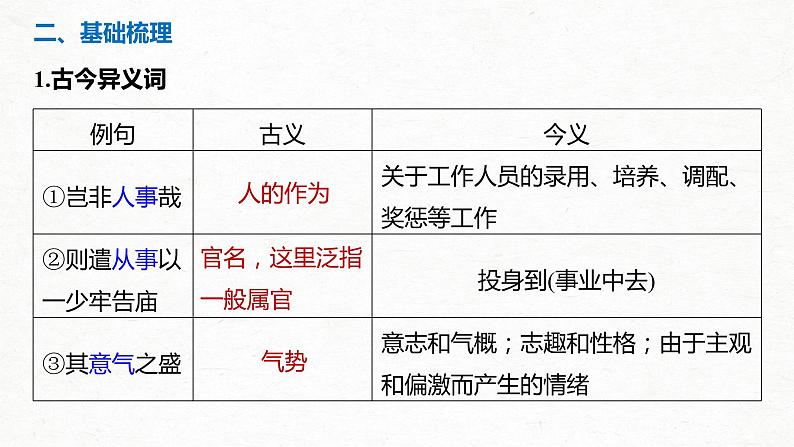 新高考语文第2部分 教材文言文点线面 选择性必修中册 Ⅰ 课文4　五代史伶官传序课件PPT第5页