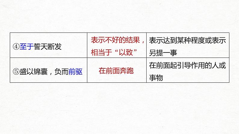 新高考语文第2部分 教材文言文点线面 选择性必修中册 Ⅰ 课文4　五代史伶官传序课件PPT第6页