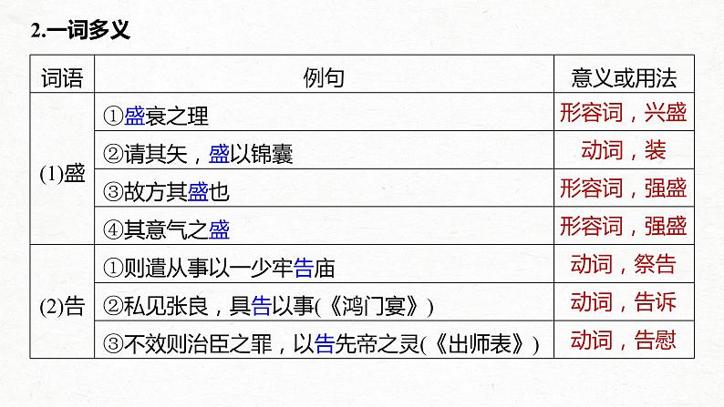 新高考语文第2部分 教材文言文点线面 选择性必修中册 Ⅰ 课文4　五代史伶官传序课件PPT第7页