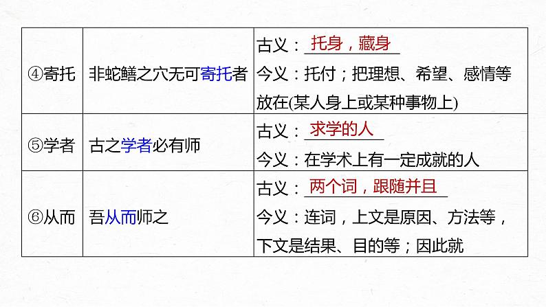 新高考语文第2部分 教材文言文复习 课时18　《劝学》《师说》课件PPT05