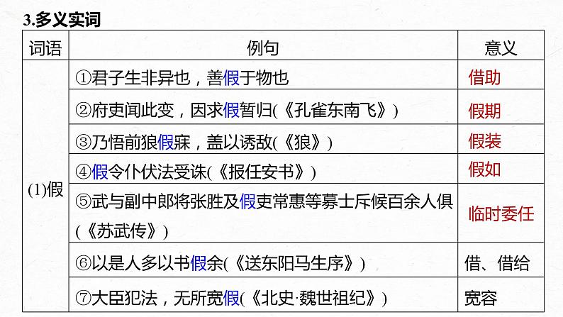 新高考语文第2部分 教材文言文复习 课时18　《劝学》《师说》课件PPT07