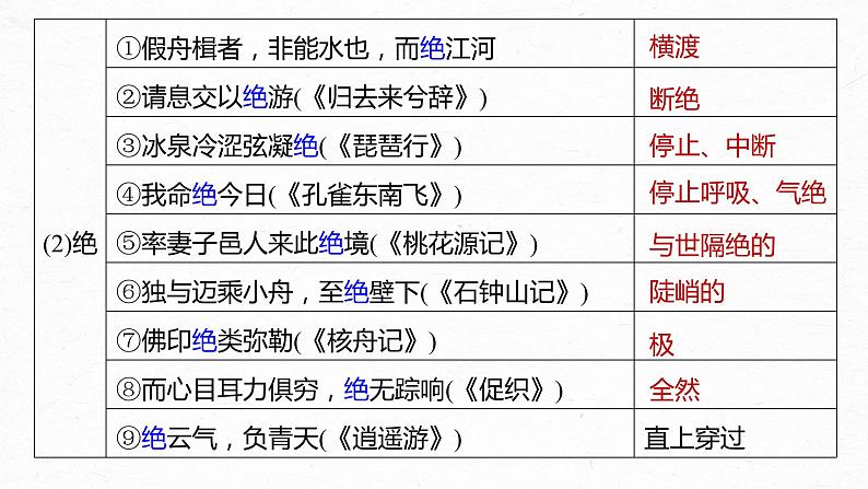 新高考语文第2部分 教材文言文复习 课时18　《劝学》《师说》课件PPT08