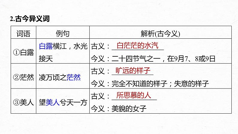 新高考语文第2部分 教材文言文复习 课时19　《赤壁赋》《登泰山记》课件PPT第4页