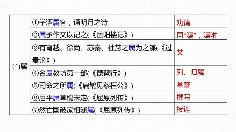 新高考语文第2部分 教材文言文复习 课时19　《赤壁赋》《登泰山记》课件PPT第8页