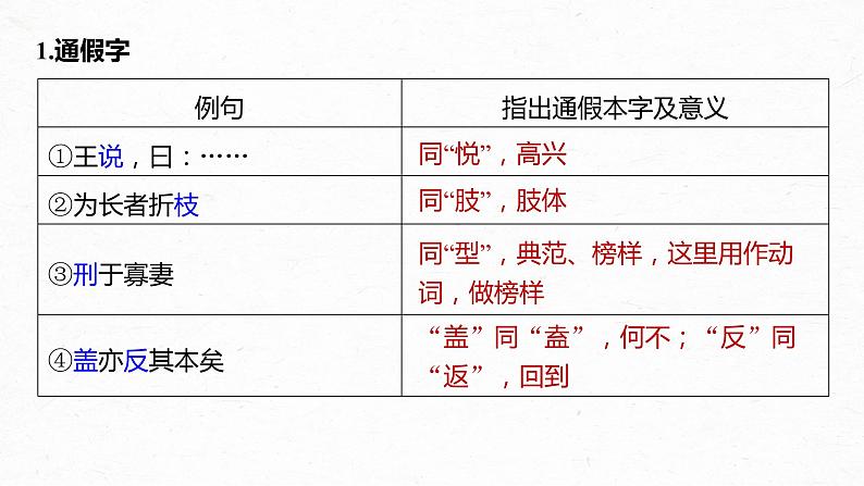 新高考语文第2部分 教材文言文复习 课时21　《齐桓晋文之事》课件PPT03