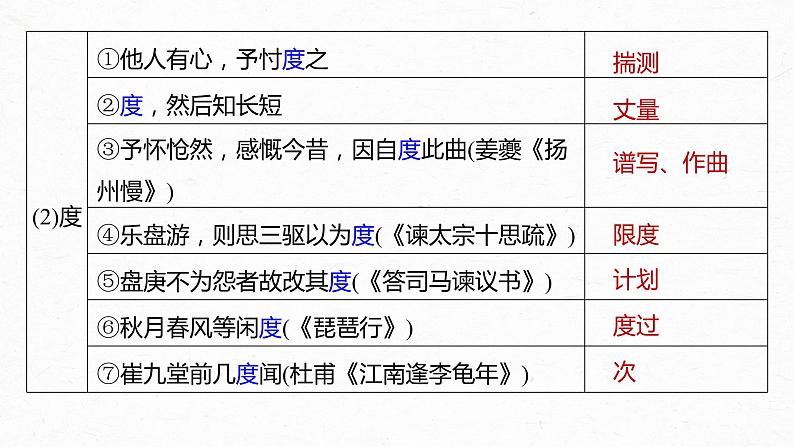 新高考语文第2部分 教材文言文复习 课时21　《齐桓晋文之事》课件PPT07