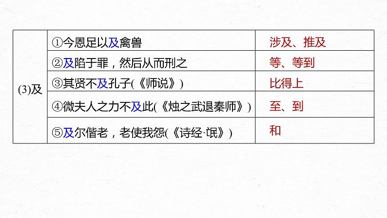 新高考语文第2部分 教材文言文复习 课时21　《齐桓晋文之事》课件PPT08