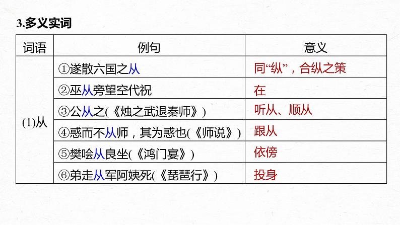 新高考语文第2部分 教材文言文复习 课时23　《谏逐客书》《与妻书》《促织》课件PPT第7页