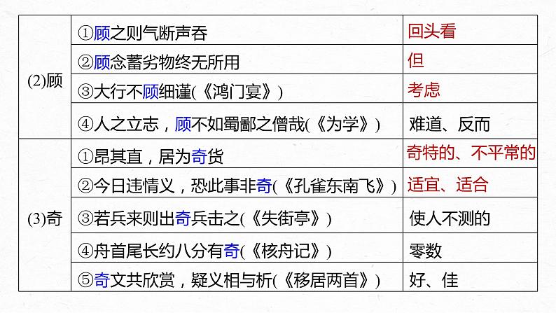 新高考语文第2部分 教材文言文复习 课时23　《谏逐客书》《与妻书》《促织》课件PPT第8页