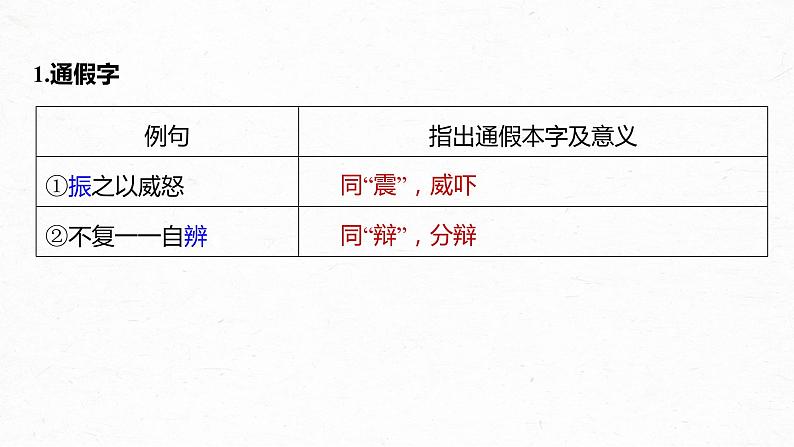 新高考语文第2部分 教材文言文复习 课时24　《谏太宗十思疏》《答司马谏议书》课件PPT03