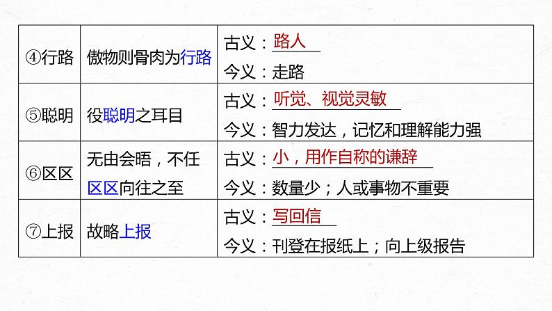 新高考语文第2部分 教材文言文复习 课时24　《谏太宗十思疏》《答司马谏议书》课件PPT05