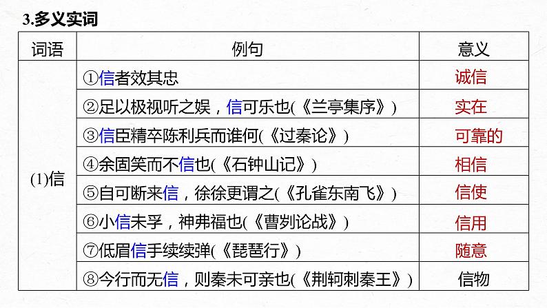 新高考语文第2部分 教材文言文复习 课时24　《谏太宗十思疏》《答司马谏议书》课件PPT06