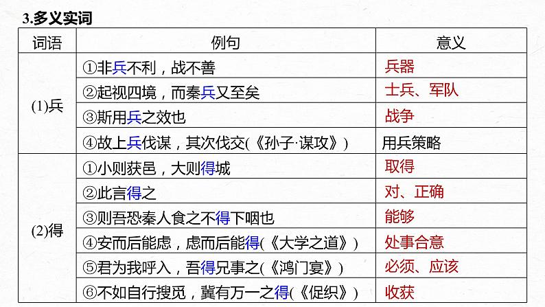 新高考语文第2部分 教材文言文复习 课时25　《阿房宫赋》《六国论》课件PPT07