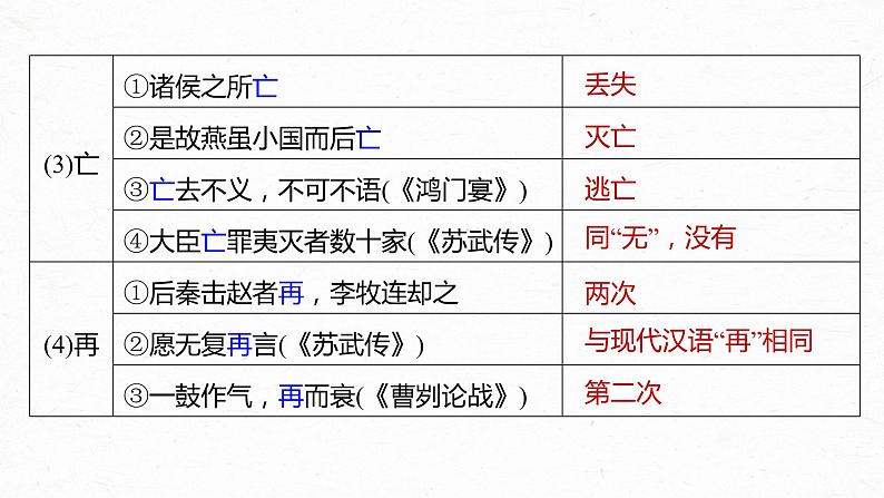 新高考语文第2部分 教材文言文复习 课时25　《阿房宫赋》《六国论》课件PPT08