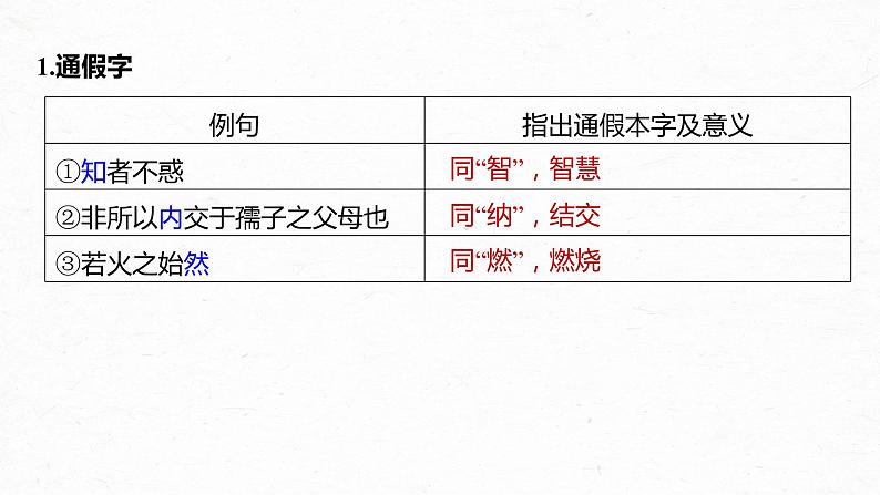 新高考语文第2部分 教材文言文复习 课时26　《〈论语〉十二章》《大学之道》《人皆有不忍人之心》课件PPT03