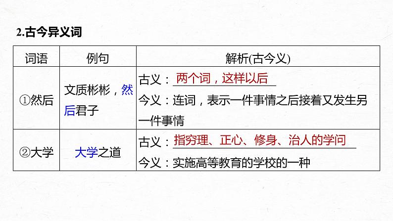 新高考语文第2部分 教材文言文复习 课时26　《〈论语〉十二章》《大学之道》《人皆有不忍人之心》课件PPT04